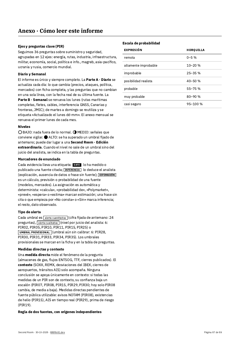 La página 59 del informe de hoy, el anexo «Cómo leer este informe»: la escala de probabilidad, los niveles, la regla de dos fuentes y los datos que faltan hoy.