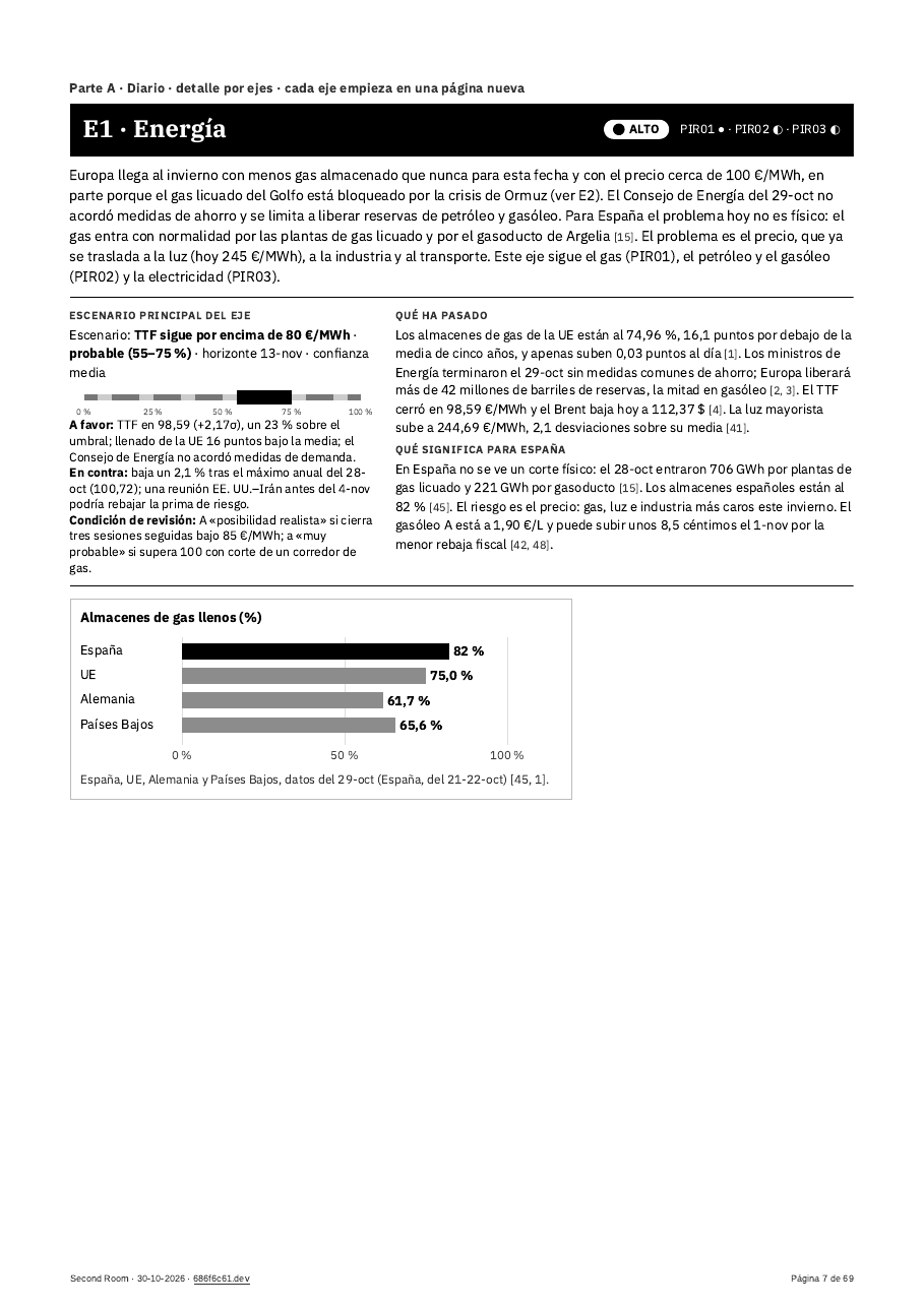 La página 7 del informe de hoy: la ficha de la primera área de análisis, Energía, con su nivel, sus preguntas y un gráfico con datos reales.